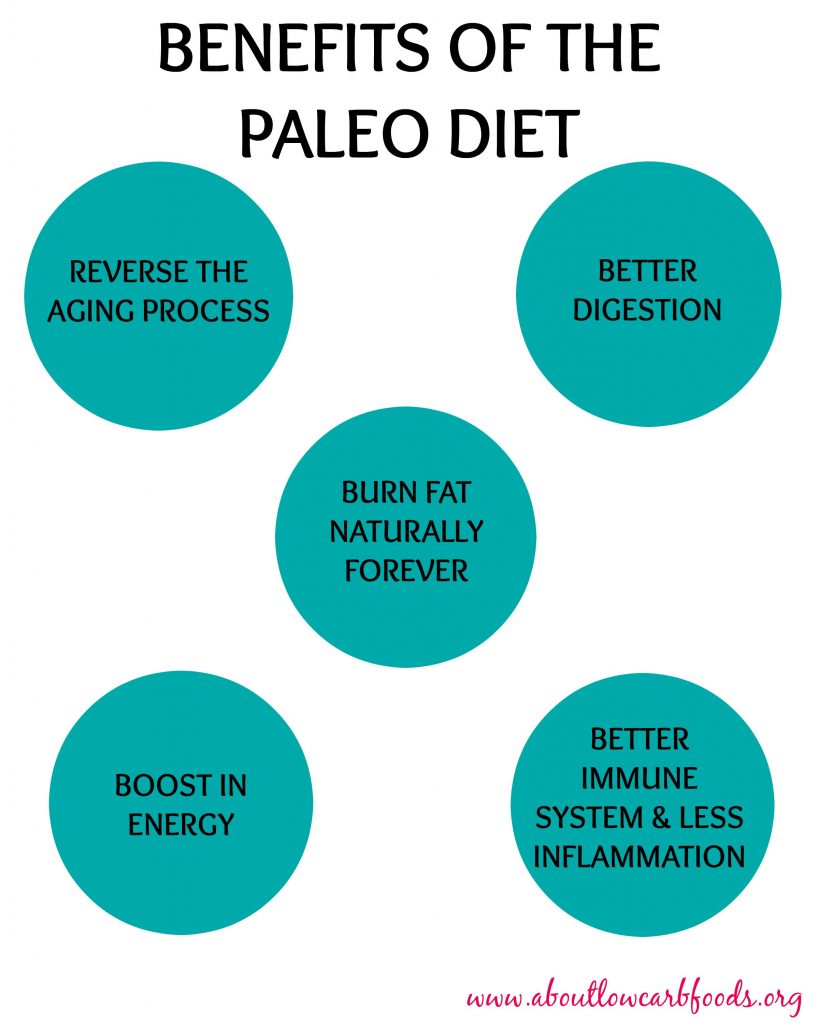 Thebenefitsofthepaleodiet