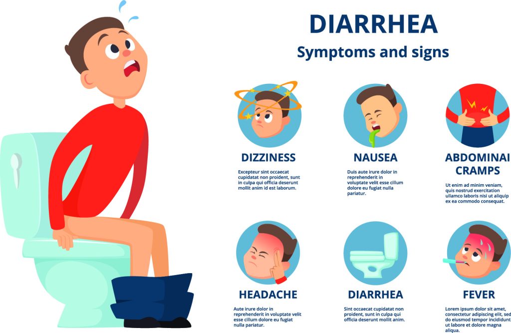 Diarrhea Weight Loss