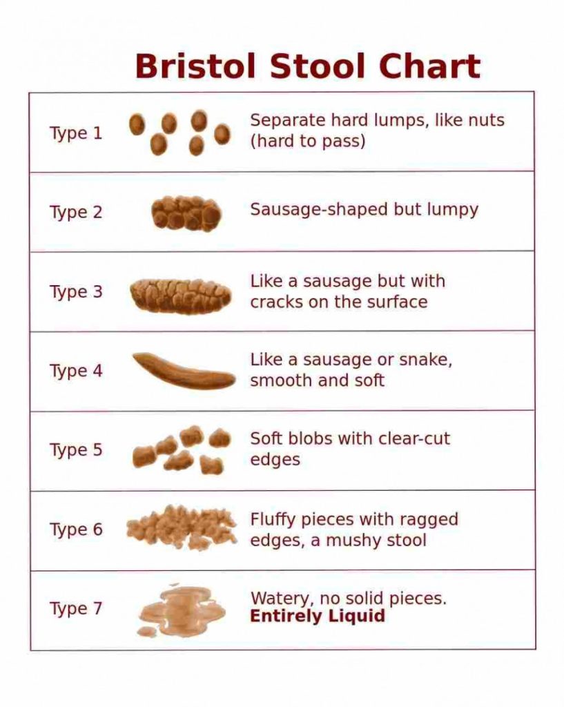 Diarrhea Weight Loss