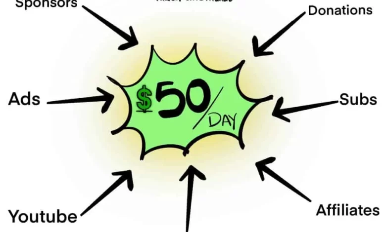 48 QUICK AND EASY WAYS TO EARN $50 PER DAY